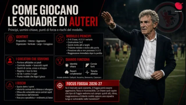 🔴⚫ Ecco come sarà il Foggia di Auteri. E intanto, quanta fiducia daranno i tifosi?