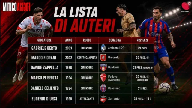 🔥 Le ultime sul mercato rossonero in primo piano e l'interrogativo: conta più vincere o costruire?